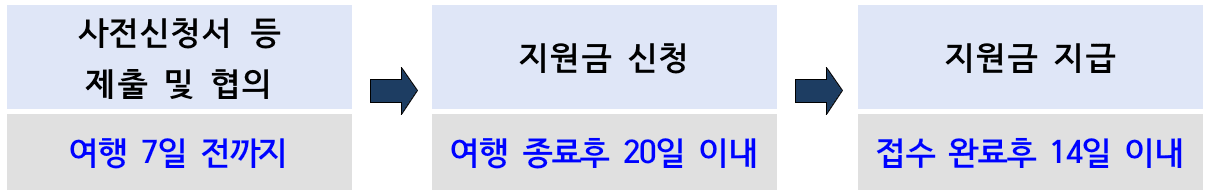 영주 3박~일주일 살아보기 참여자 모집