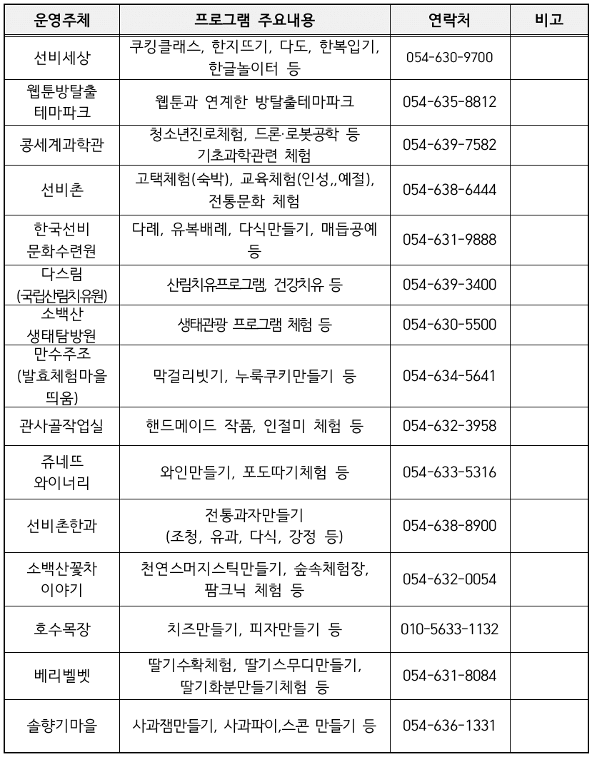 영주 3박~일주일 살아보기 참여자 모집